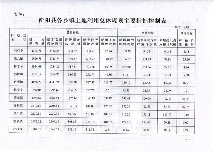 衡阳县乡镇土地利用总体规划3.jpg