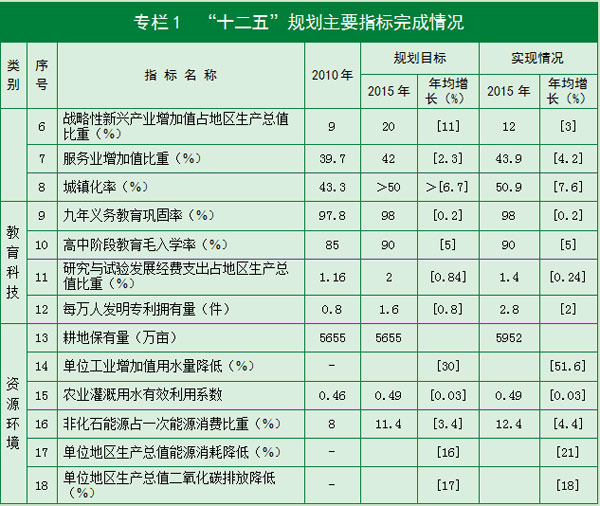 过去五年广东经济实力显著增强总量(2)